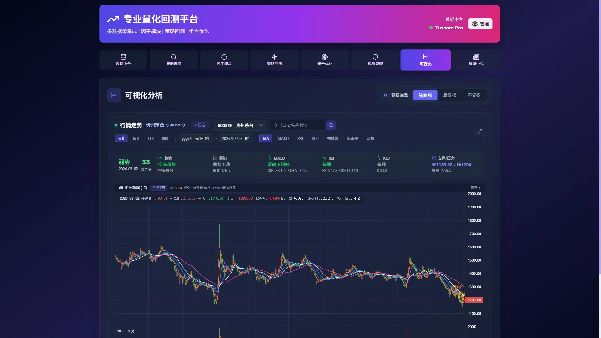 可视化